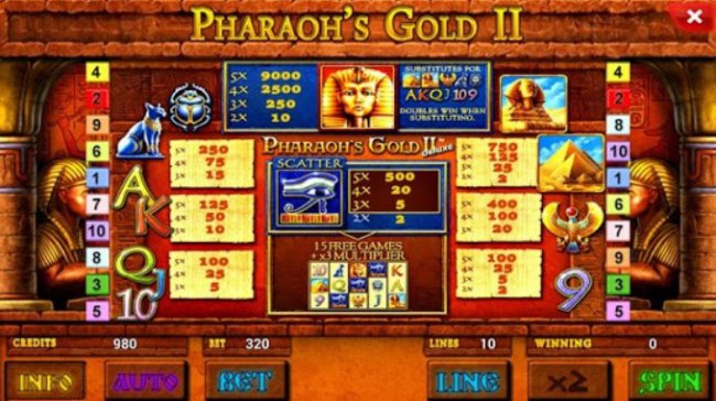 Игровой автомат «Pharaons Gold II» - что это такое?